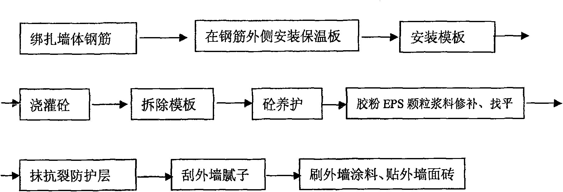 Non-net polyphenyl plate cast-in-place concrete exterior wall heat-preserving construction method