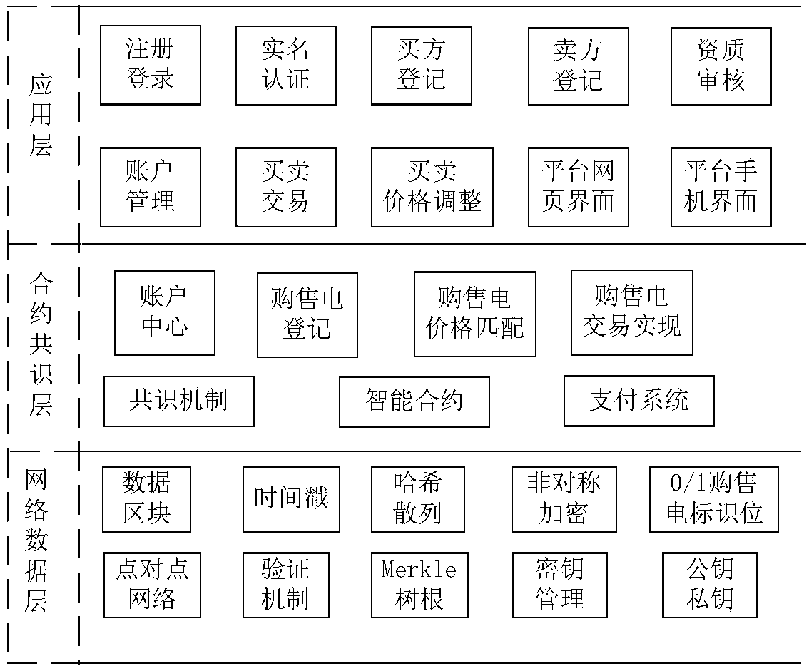 Block chain virtual storage battery charging and discharging management system