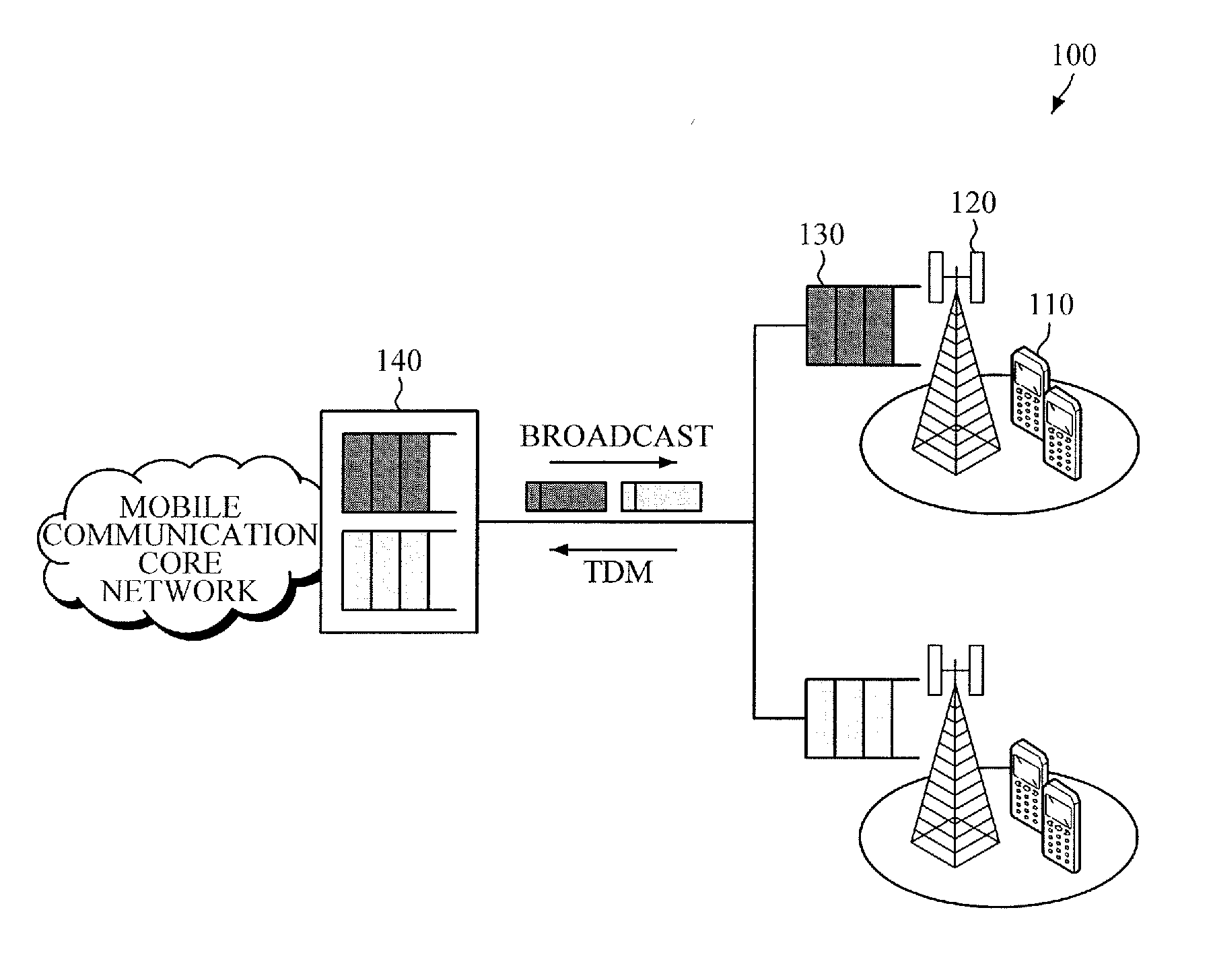 Optical network unit (ONU) for low latency packet transmission in time division multiplexing-passive optical network (tdm-pon), method of operating the same, and apparatus for controlling onu