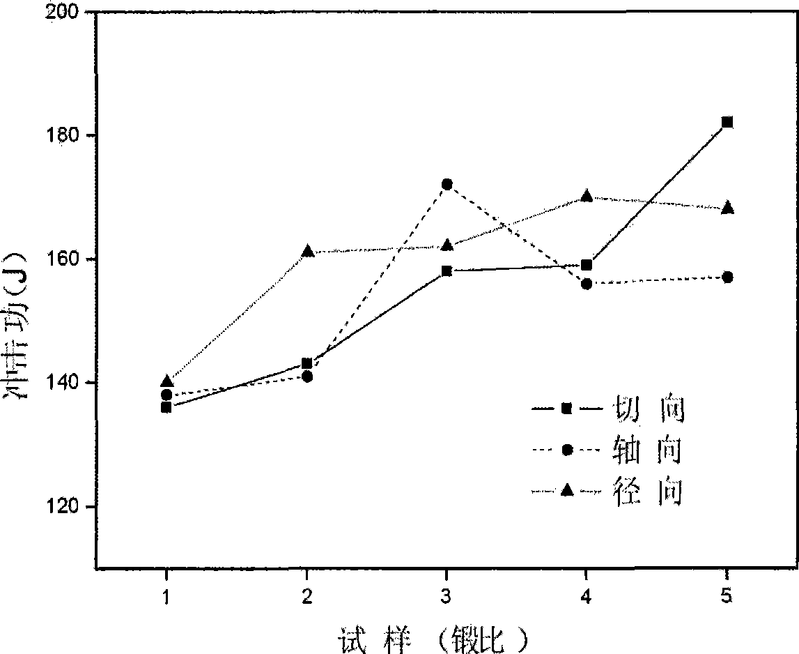 R17Cr1Ni3Mo steel for nuclear pressure vessel and preparation thereof