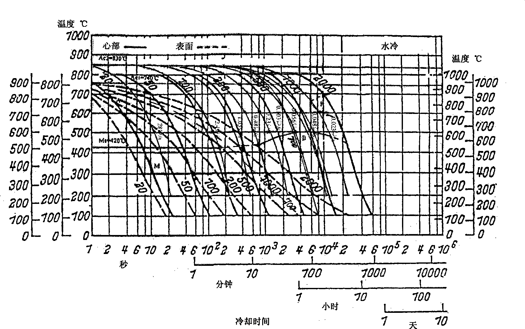 R17Cr1Ni3Mo steel for nuclear pressure vessel and preparation thereof