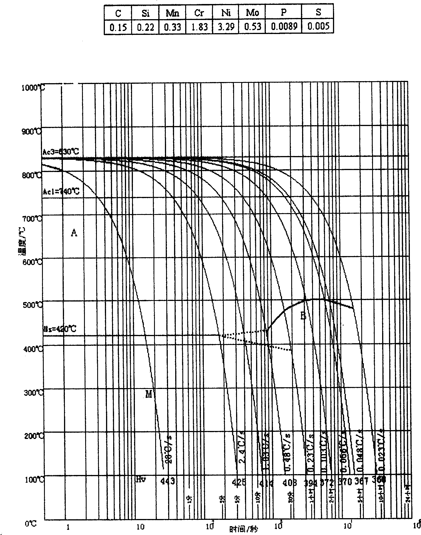 R17Cr1Ni3Mo steel for nuclear pressure vessel and preparation thereof