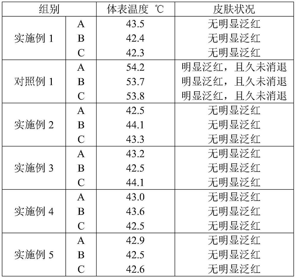 Medicinal moxibustion for reducing phlegm and stopping coughing and preparation method thereof