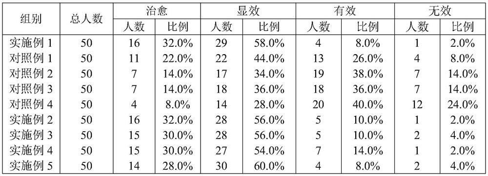 Medicinal moxibustion for reducing phlegm and stopping coughing and preparation method thereof