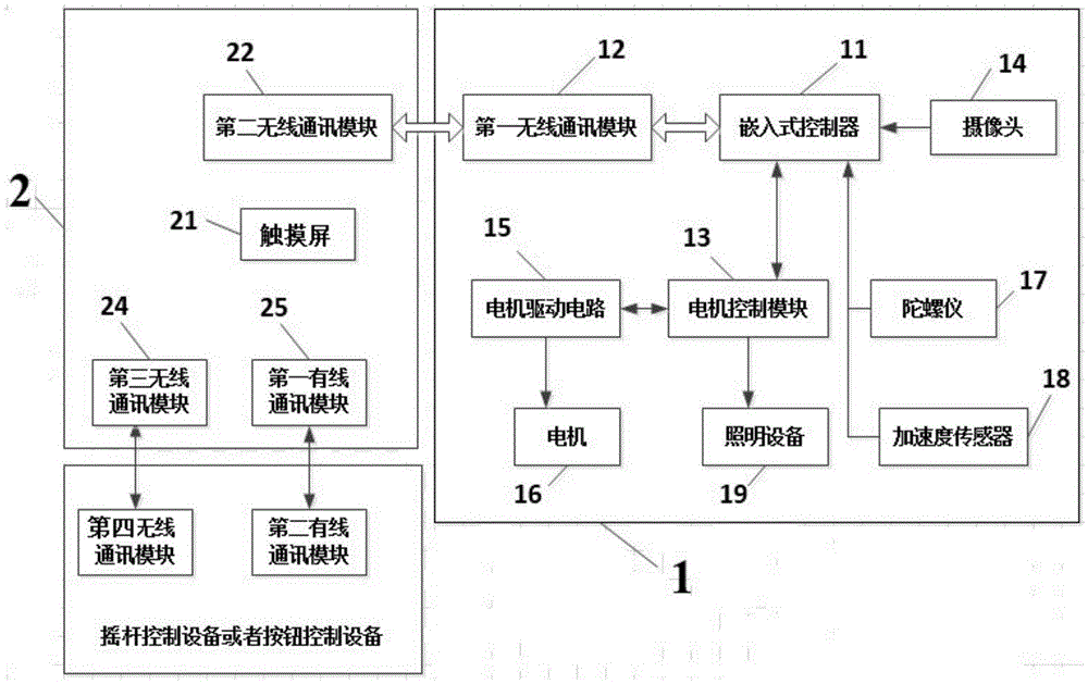 Robot control system based on intelligent mobile terminal and control method