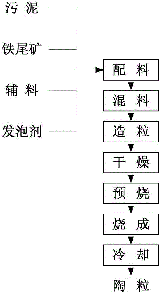 Composite solid-waste lightweight high-strength haydite and preparation method therefor