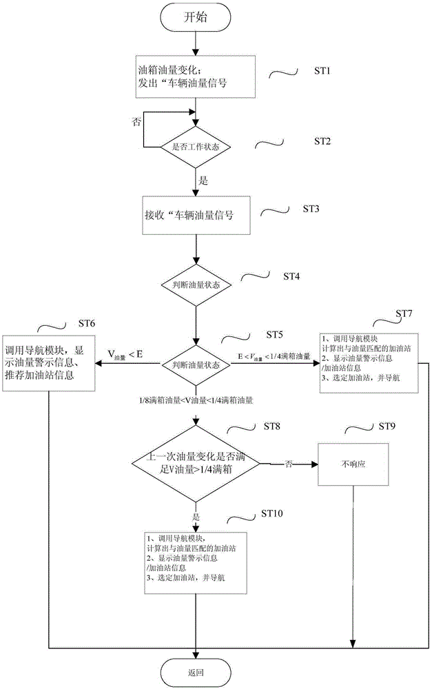 Vehicle oil quantity warning and navigation system