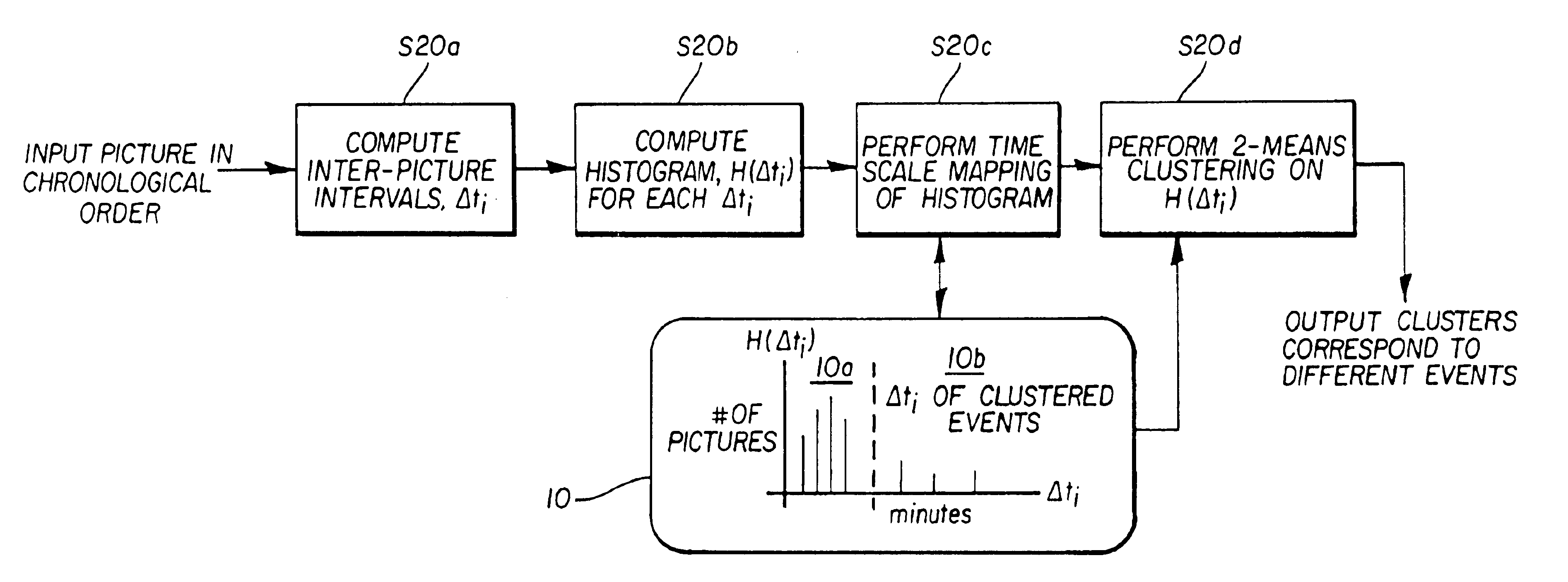 Method for automatically classifying images into events in a multimedia authoring application