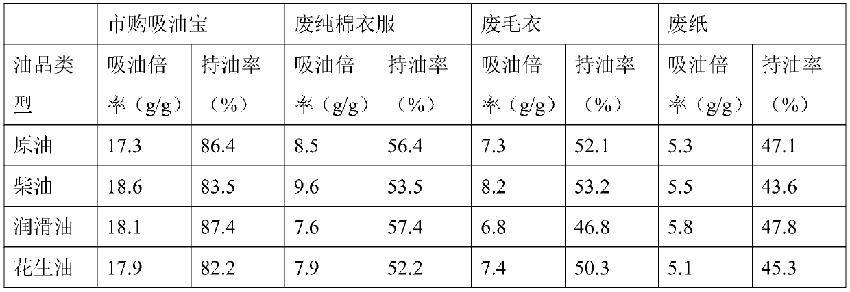 Preparation method of hydrophobic mineralized waste fiber adsorption material