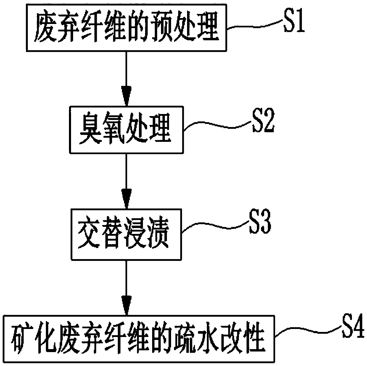 Preparation method of hydrophobic mineralized waste fiber adsorption material