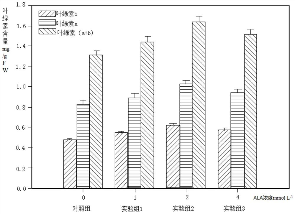 A method for increasing the content of chamomile α-bisabolol