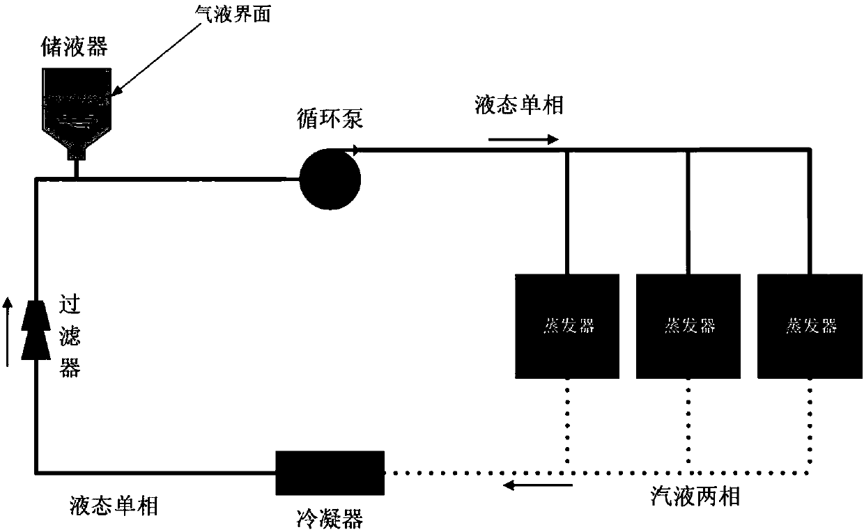 A two-stage temperature control device for a pump-driven two-phase fluid circuit