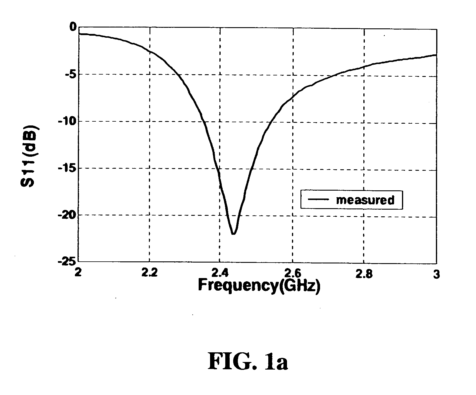 Miniature planar notch antenna using microstrip feed line