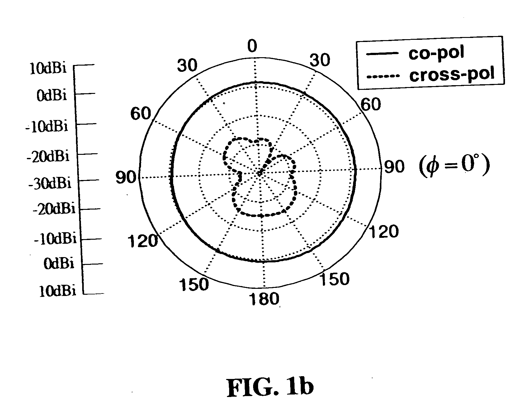 Miniature planar notch antenna using microstrip feed line