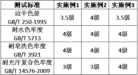 Fabric dyeing and finishing process for preventing color shading of side and center