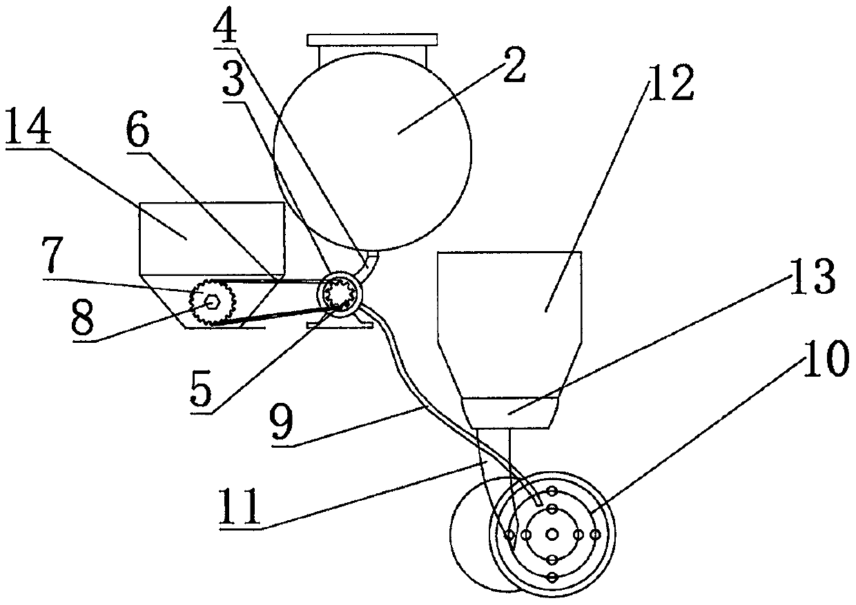 No-tillage water supplement seeder