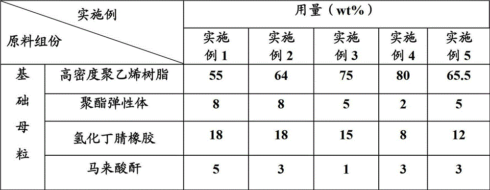 High-temperature-resistant silane-crosslinked flame-retardation insulating material for automobile wires and preparation method thereof