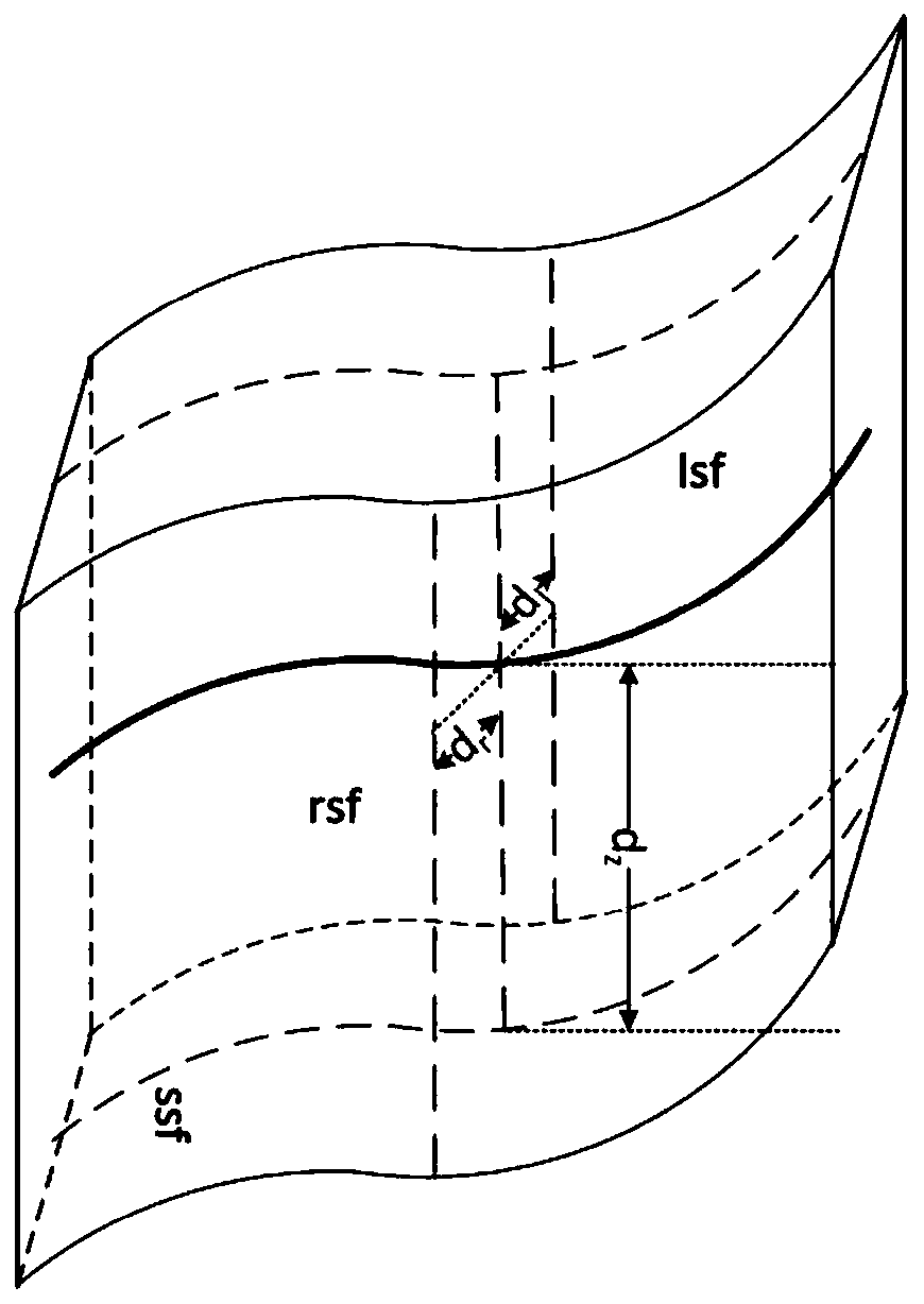 Division method and application of collision risk area of flight route segment