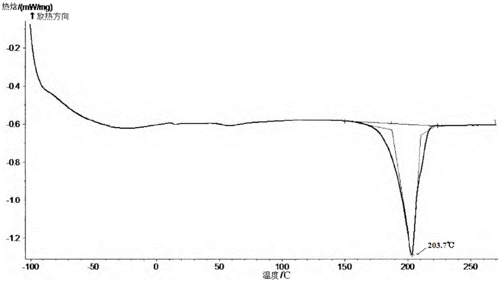 Synthetic method of polyether ester block copolymer