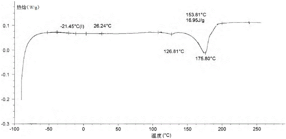 Synthetic method of polyether ester block copolymer