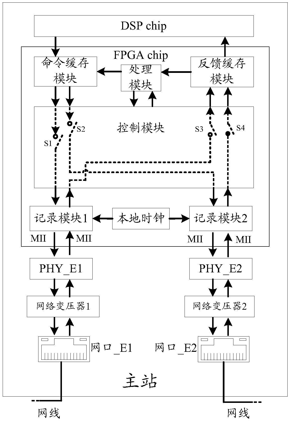 An Industrial Ethernet System