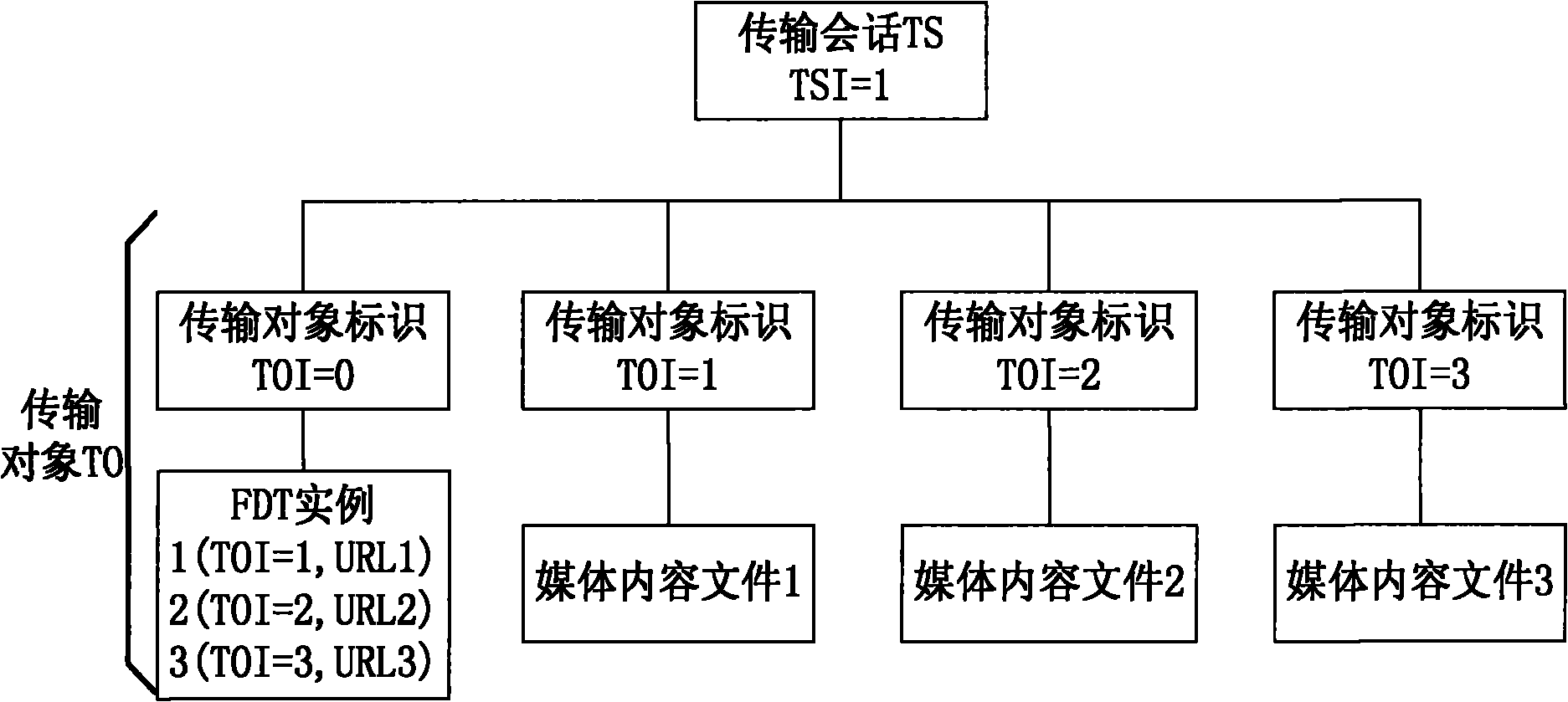 Method for generating index and method and device for receiving and sending media file based on index