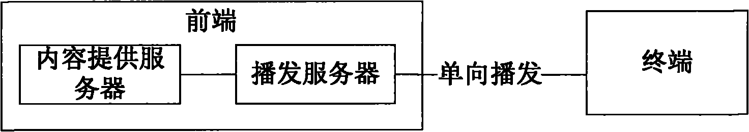 Method for generating index and method and device for receiving and sending media file based on index