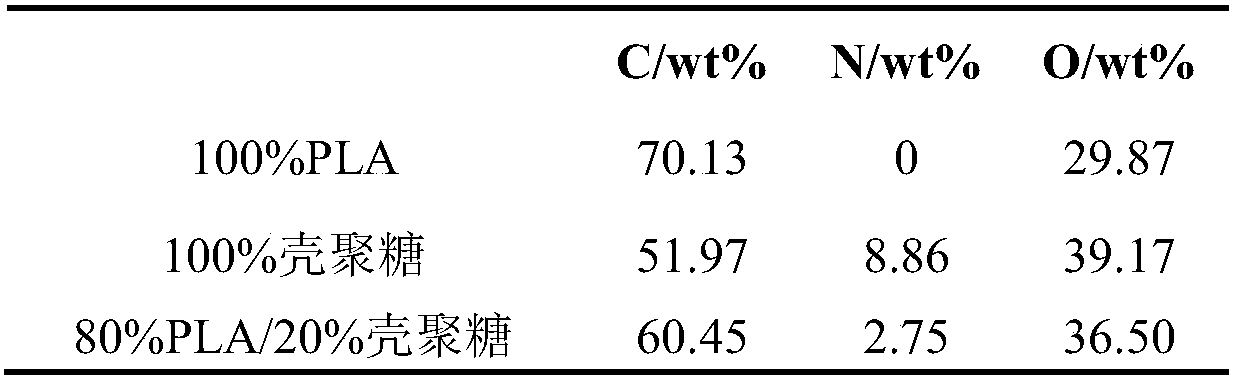 Nanometer fiber air purifying material with chitosan powder on surface and preparation method of nanometer fiber air purifying material