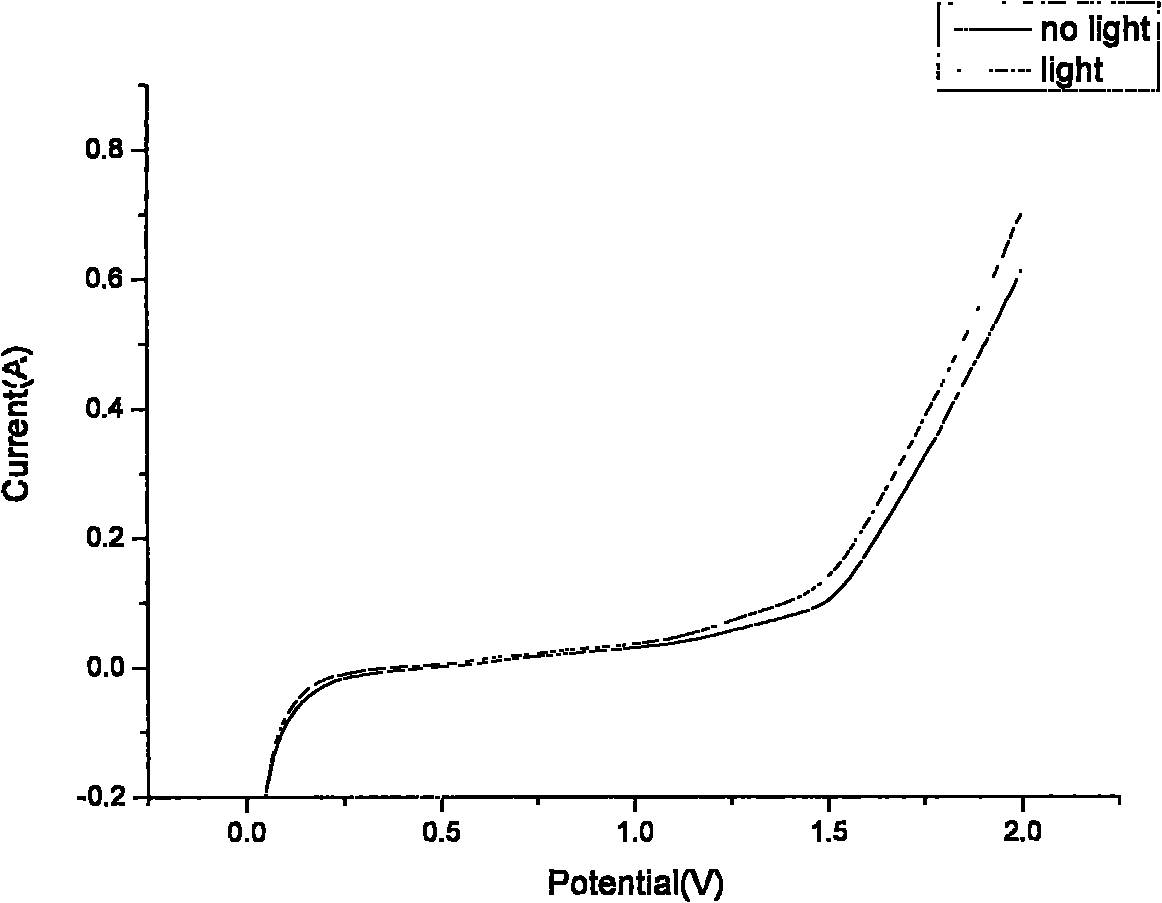 Device for decomposing water to produce hydrogen based on optical electrolytic bath