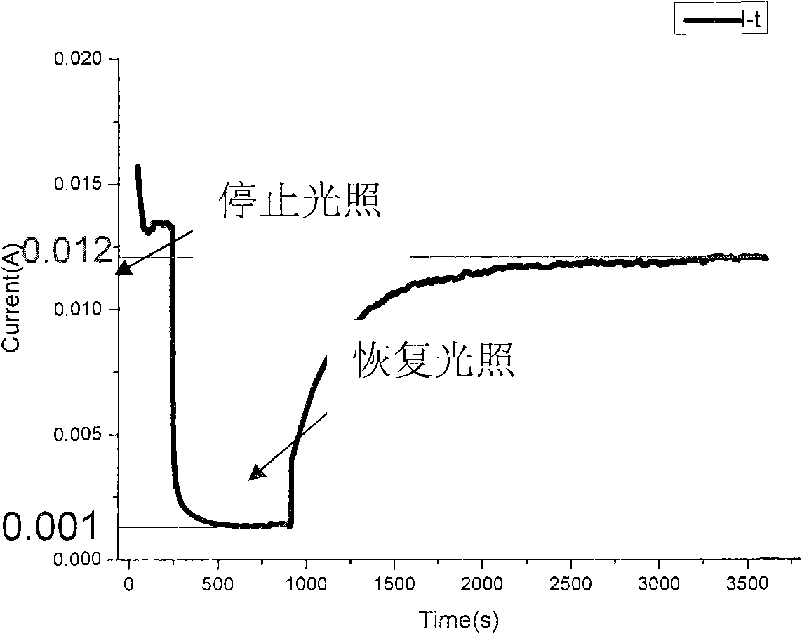 Device for decomposing water to produce hydrogen based on optical electrolytic bath