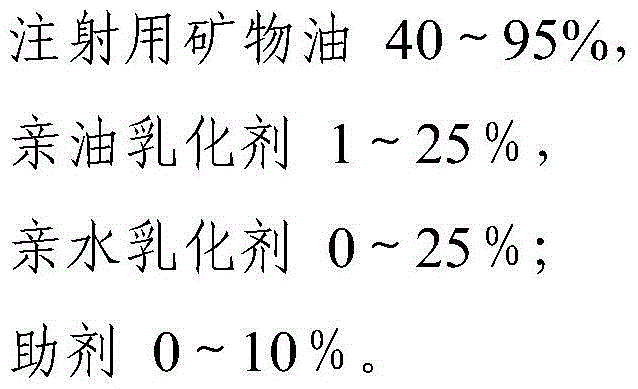 Nanometer adjuvant and preparation method for same