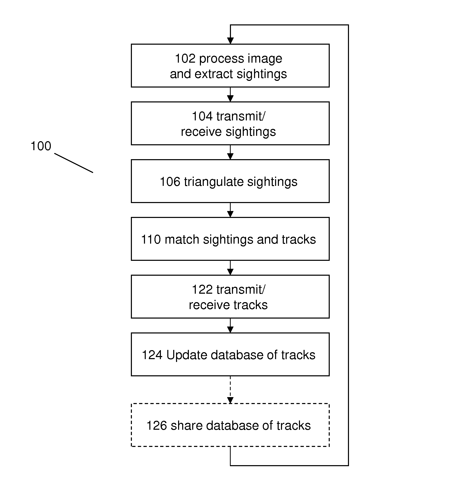 Distributed target tracking using self localizing smart camera networks