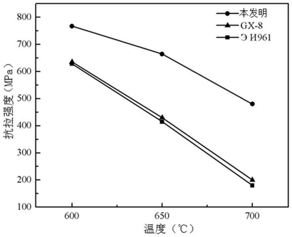 High temperature and high strength low-carbon martensite refractory steel and preparation method thereof