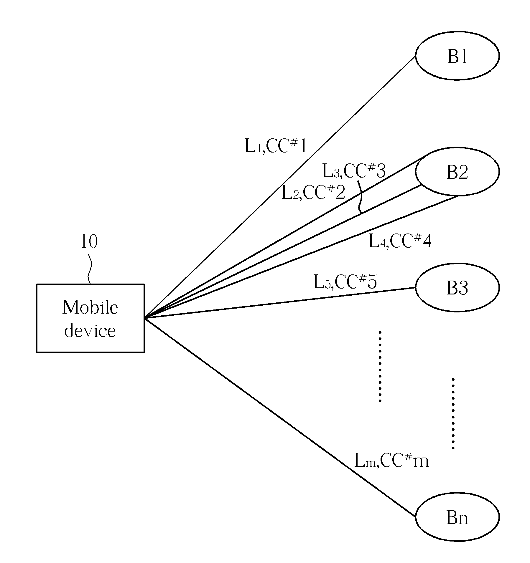 Method of Handling Component Carrier Activation and Deactivation and Communication Device Thereof