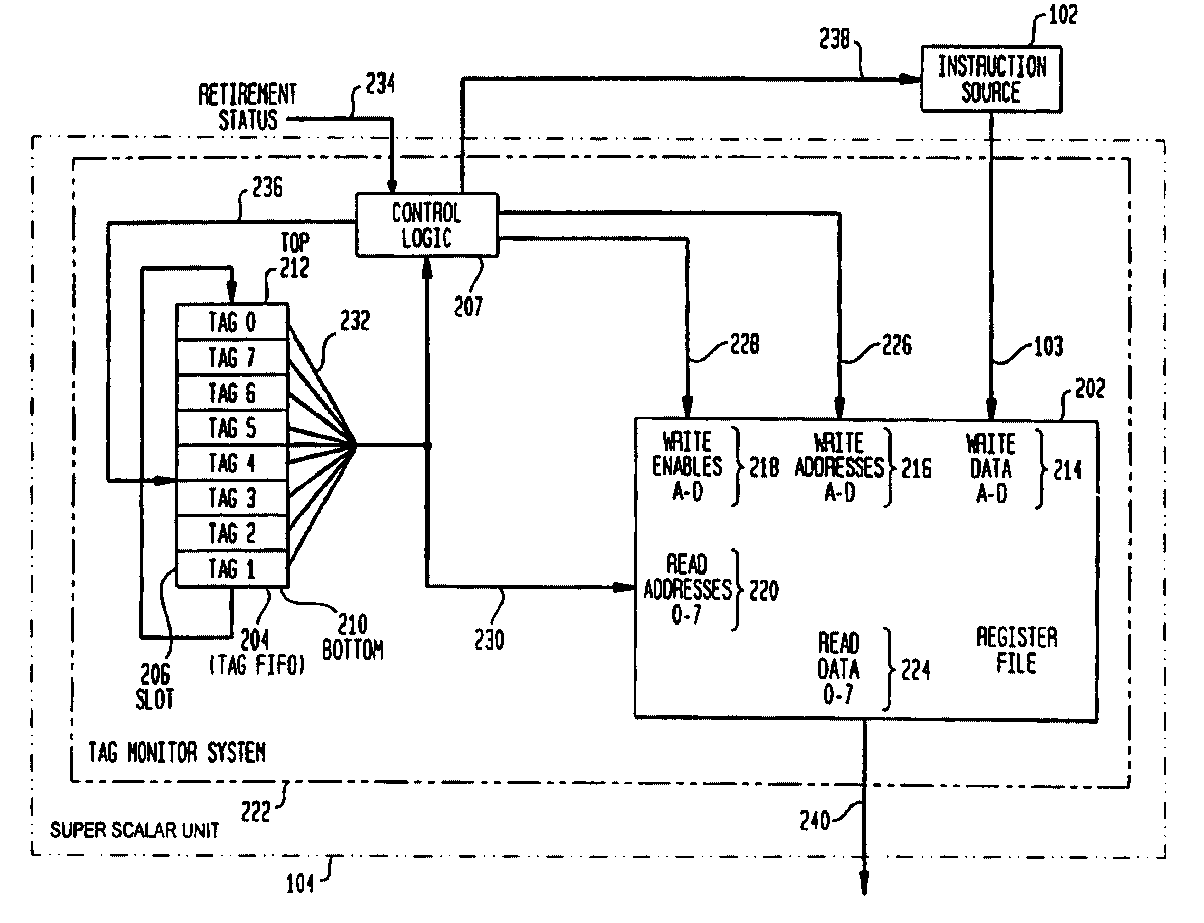 System and method for assigning tags to control instruction processing in a superscalar processor