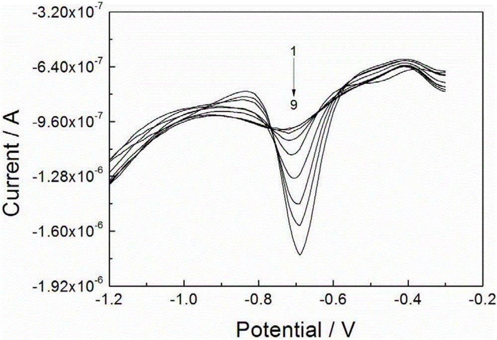 Metronidazole detection method