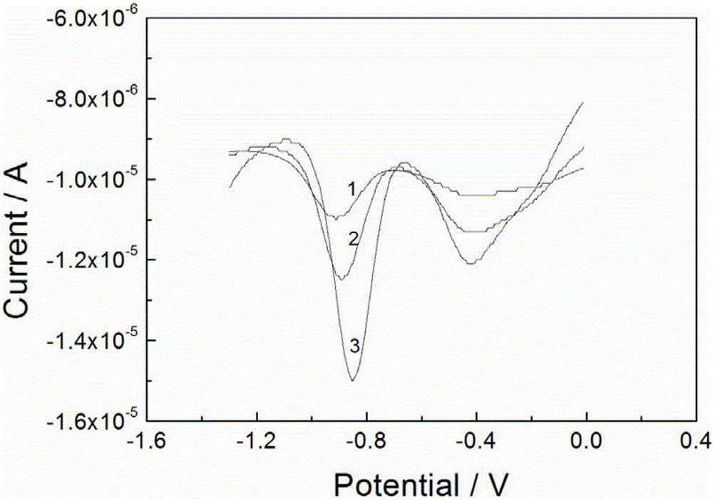 Metronidazole detection method