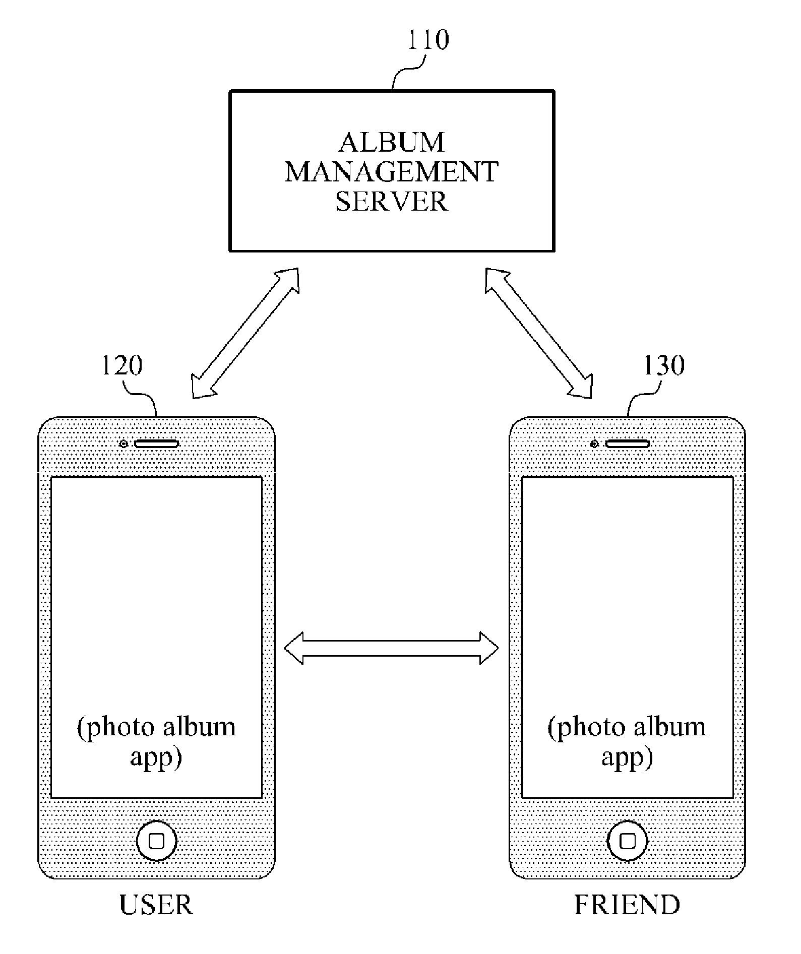 System and method for managing and sharing images on per album basis