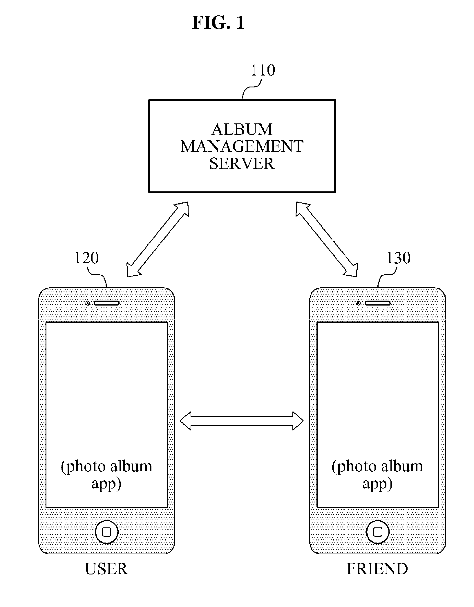 System and method for managing and sharing images on per album basis