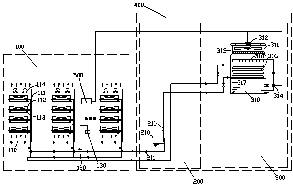 Heat-pipe circulating type primary refrigerant loop server cabinet heat dissipation system