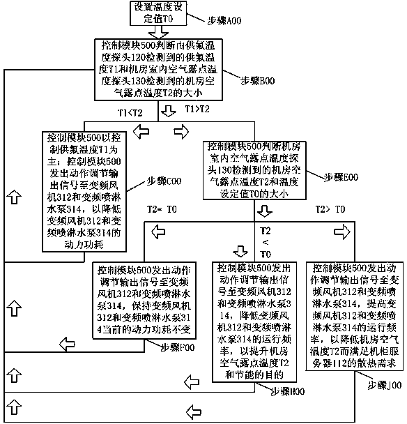 Heat-pipe circulating type primary refrigerant loop server cabinet heat dissipation system