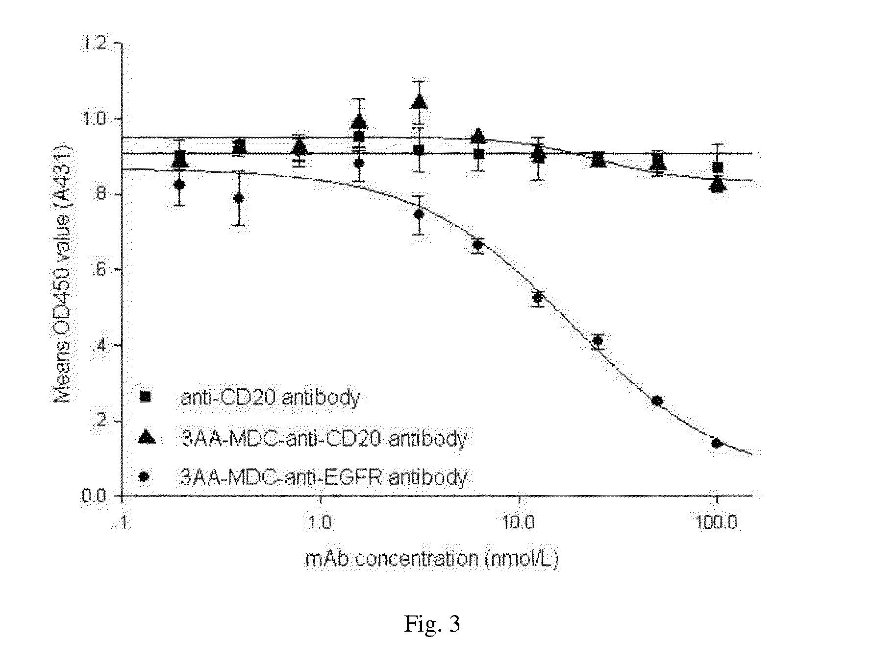 Compounds and methods for the treatment of cd20 positive diseases