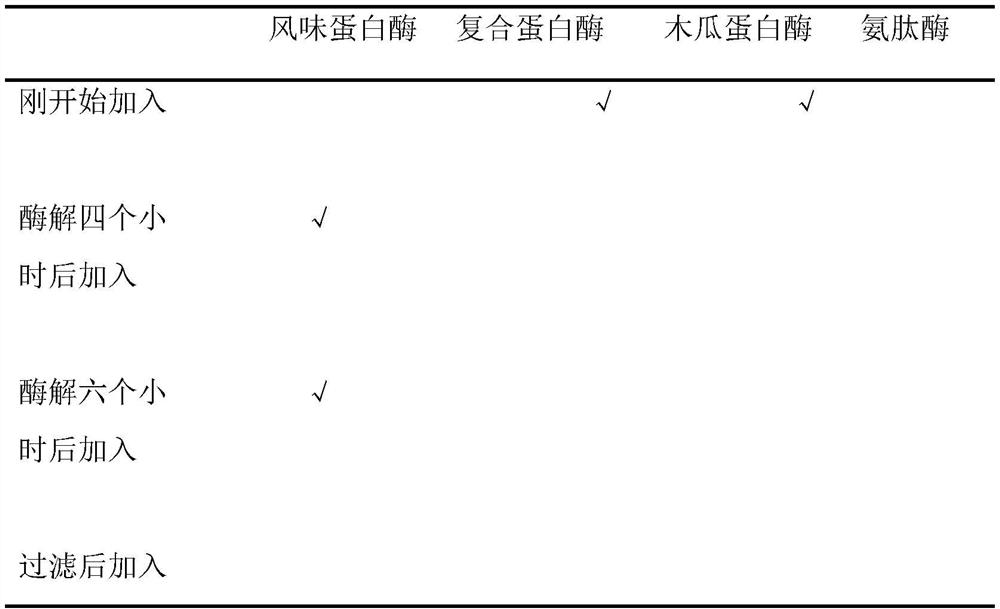 Euphausia superba flavor peptide powder and preparation method thereof