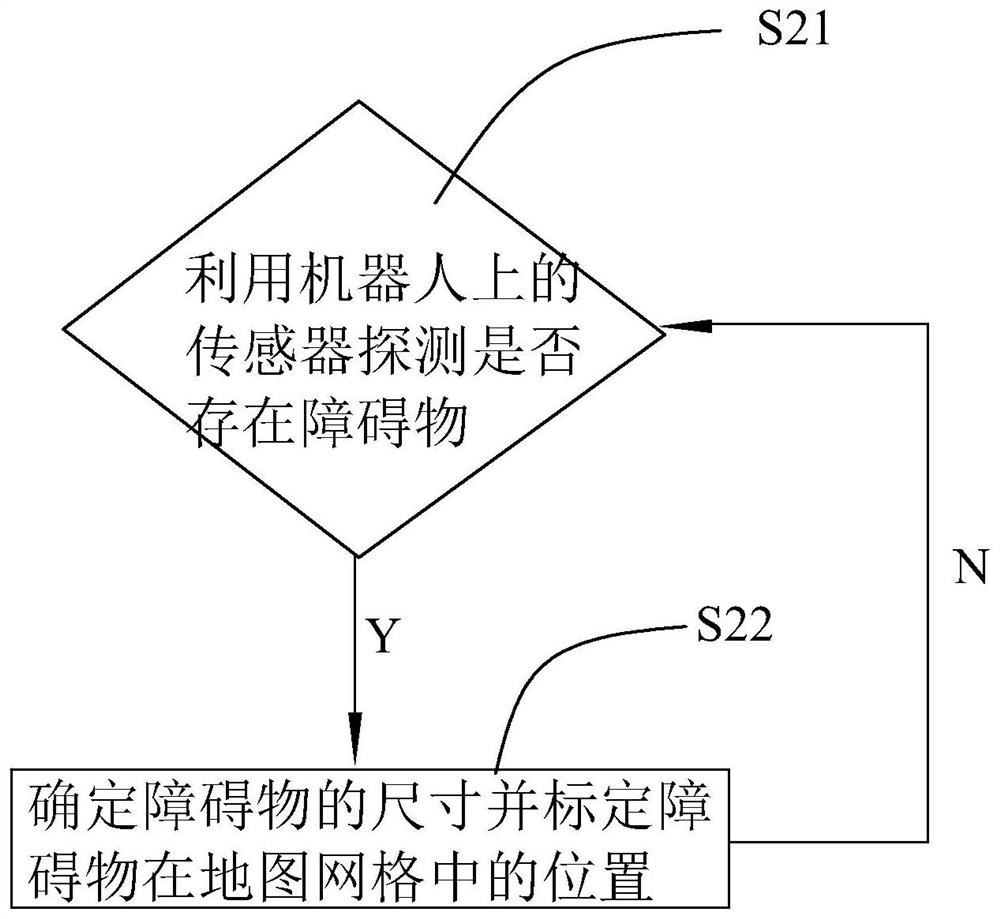 Adaptive dynamic map grid generation method for robot navigation