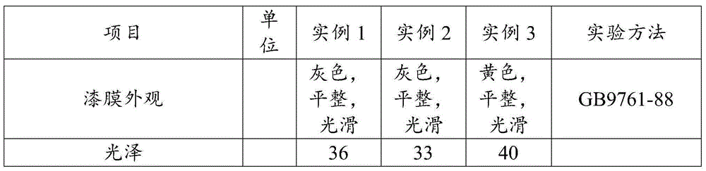 Special reversible temperature indicating light stable coating for transformer pile head and preparation method for coating