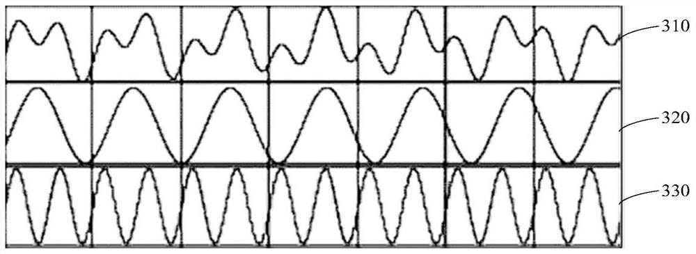 Crop root zone multi-frequency electrical impedance imaging method and system