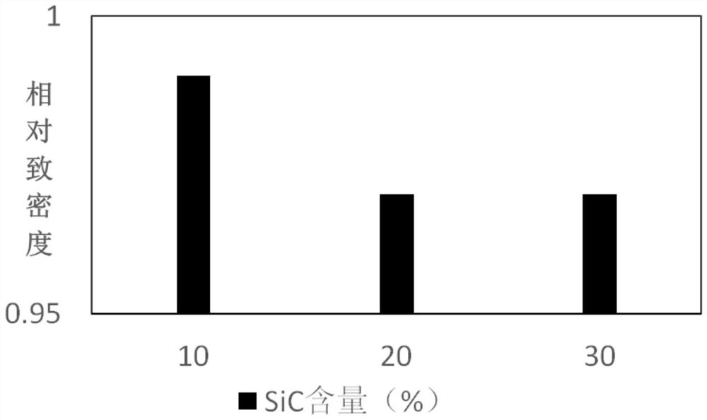 A kind of high volume fraction sic/cu particle reinforced al-based metal composite material and its preparation method