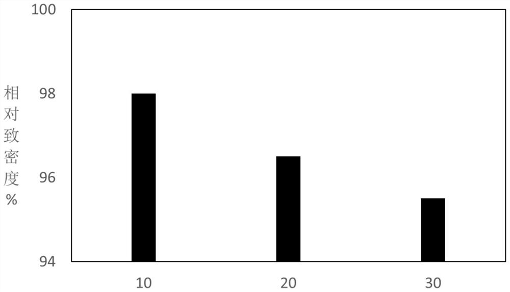 A kind of high volume fraction sic/cu particle reinforced al-based metal composite material and its preparation method