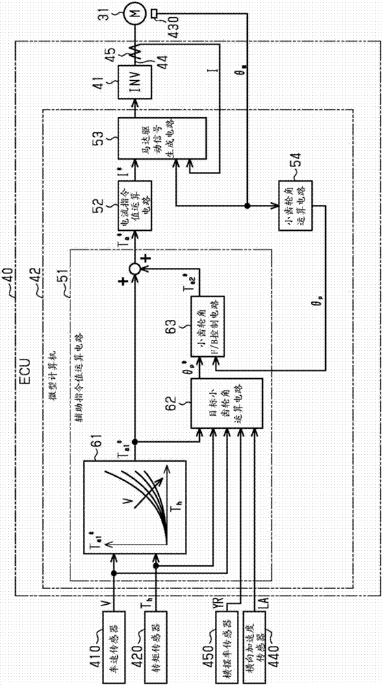 Steering Control Device