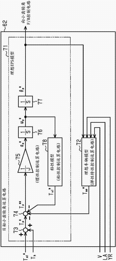 Steering Control Device